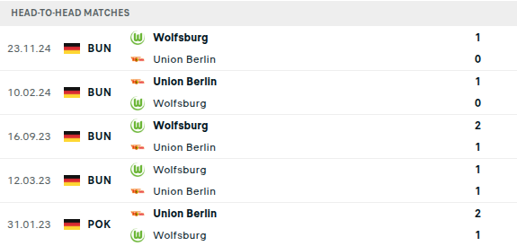 Union Berlin vs Wolfsburg Prediction