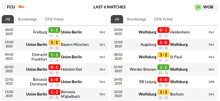Union Berlin vs Wolfsburg Prediction