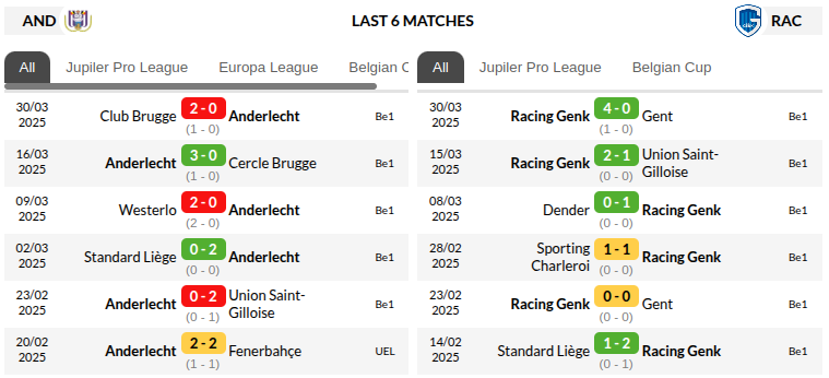 Anderlecht vs Genk Prediction