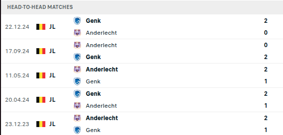 Anderlecht vs Genk Prediction
