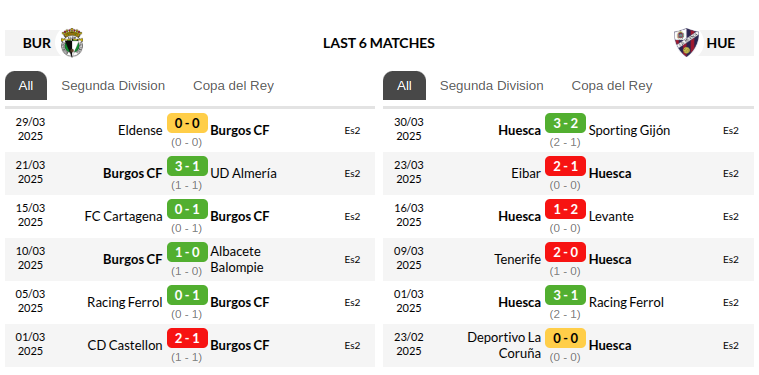 Burgos vs Huesca Prediction