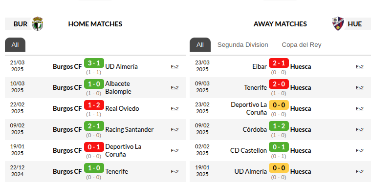 Burgos vs Huesca Prediction