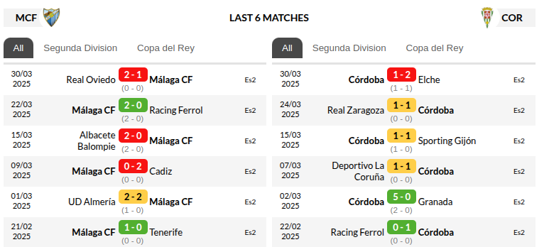 Malaga vs Cordoba Prediction