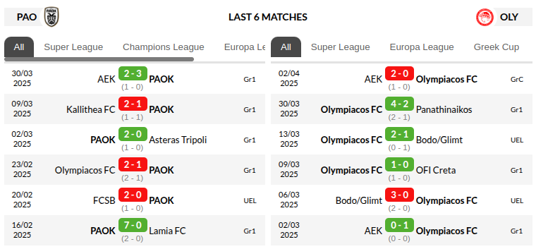 PAOK vs Olympiacos Prediction