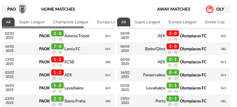 PAOK vs Olympiacos Prediction