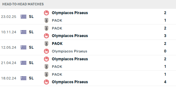 PAOK vs Olympiacos Prediction