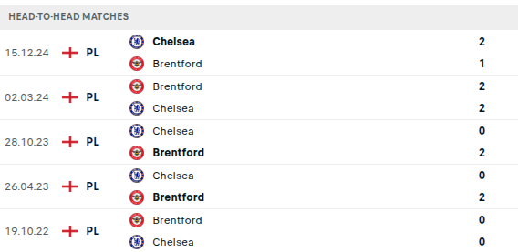 Brentford vs Chelsea Prediction