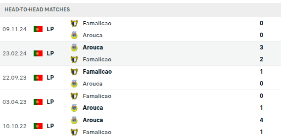 Arouca vs Famalicao Prediction
