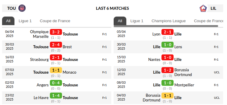 Toulouse vs Lille Prediction