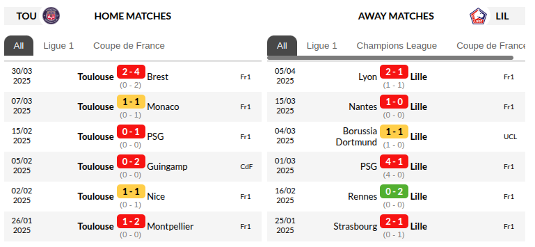 Toulouse vs Lille Prediction