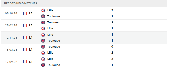 Toulouse vs Lille Prediction