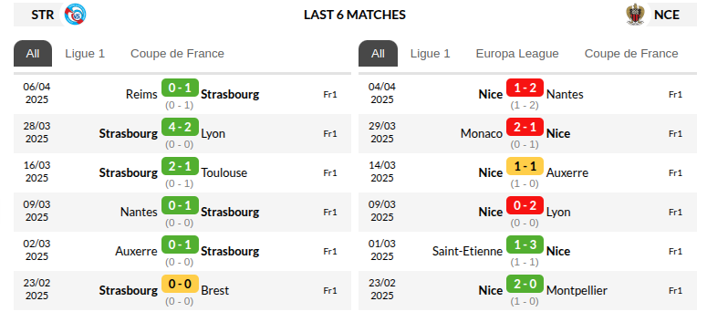 Strasbourg vs Nice Prediction