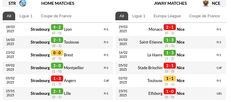Strasbourg vs Nice Prediction