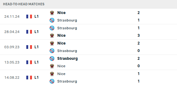 Strasbourg vs Nice Prediction