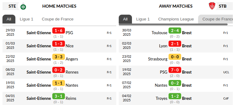 Saint Etienne vs Brest Prediction