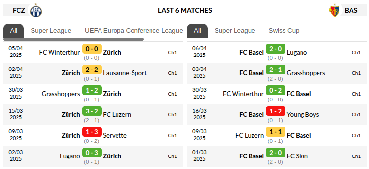 Zurich vs Basel Prediction