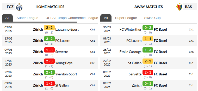 Zurich vs Basel Prediction