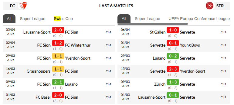 Sion vs Servette Prediction
