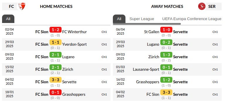 Sion vs Servette Prediction