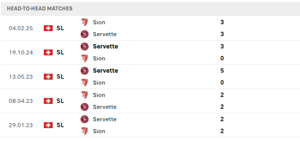 Sion vs Servette Prediction