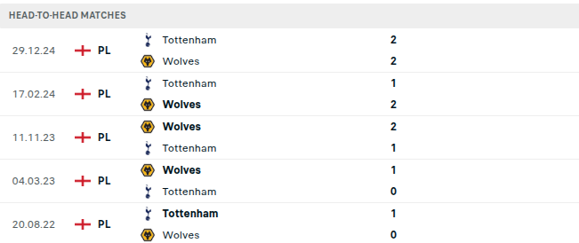 Wolverhampton vs Tottenham Prediction