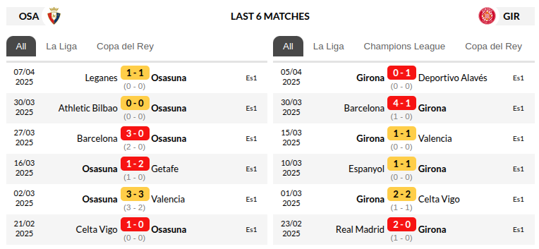 Osasuna vs Girona Prediction