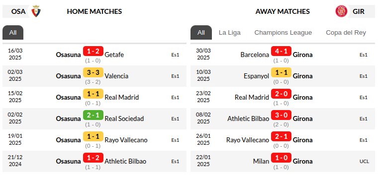 Osasuna vs Girona Prediction