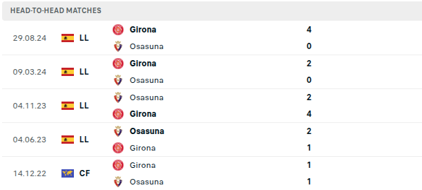 Osasuna vs Girona Prediction