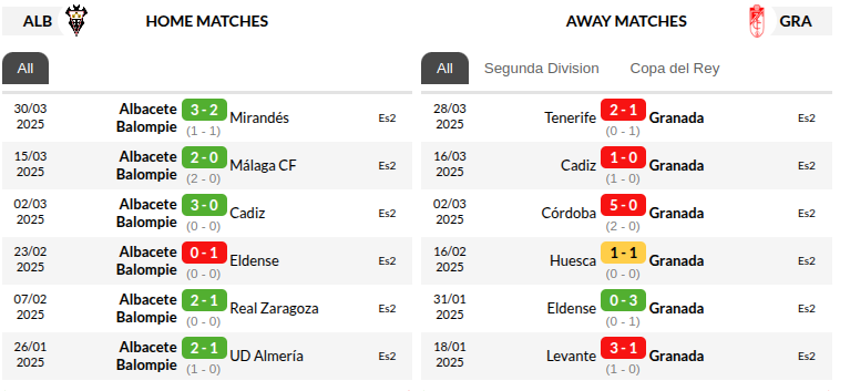 Albacete vs Granada Prediction