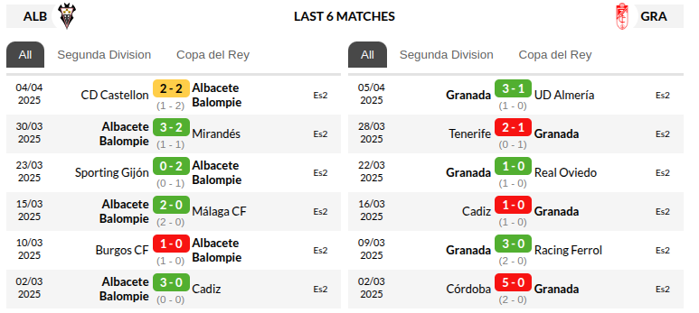 Eldense vs Sporting Gijon Prediction