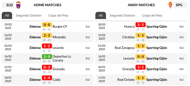 Eldense vs Sporting Gijon Prediction