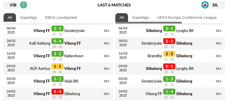 Viborg vs Silkeborg Prediction