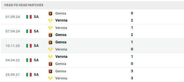 Verona vs Genoa Prediction