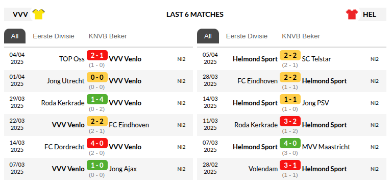 Venlo vs Helmond Sport Prediction