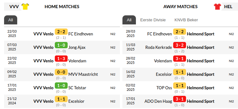Venlo vs Helmond Sport Prediction