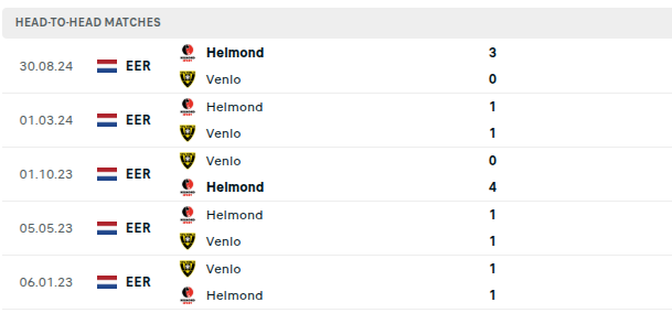 Venlo vs Helmond Sport Prediction