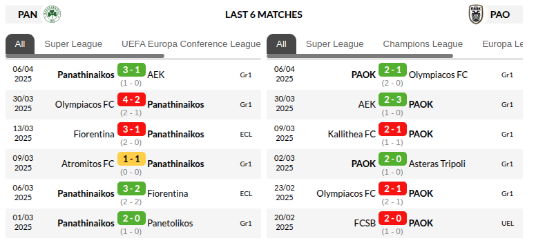 Panathinaikos Athens vs PAOK Prediction