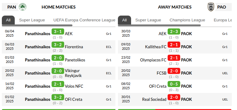 Panathinaikos Athens vs PAOK Prediction