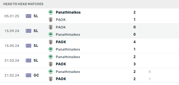 Panathinaikos Athens vs PAOK Prediction