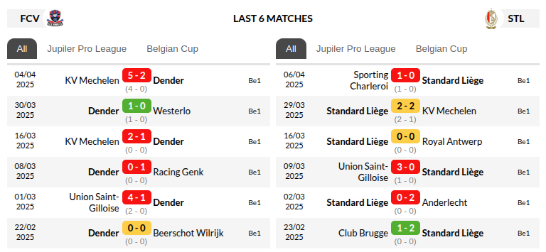 Dender vs Standard Liege Prediction