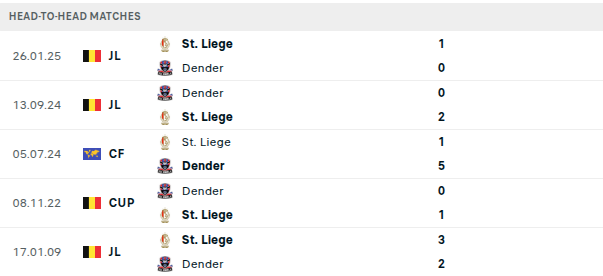 Dender vs Standard Liege Prediction