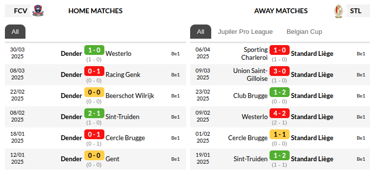 Dender vs Standard Liege Prediction