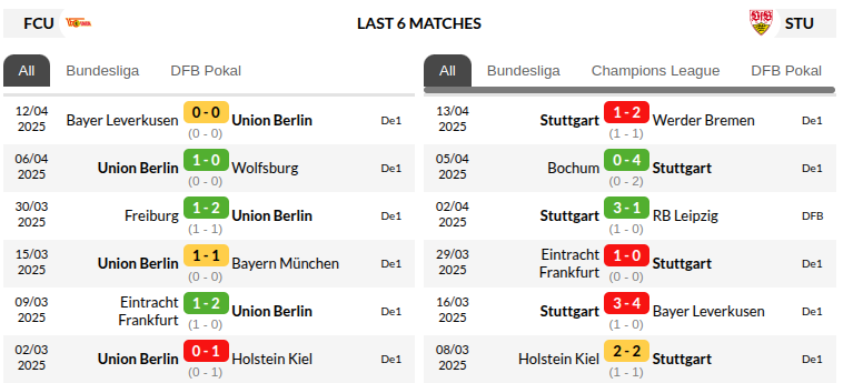 Union Berlin vs Stuttgart Prediction