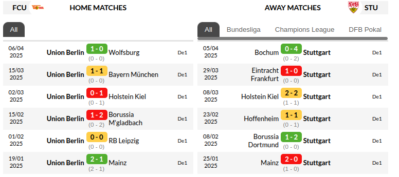 Union Berlin vs Stuttgart Prediction
