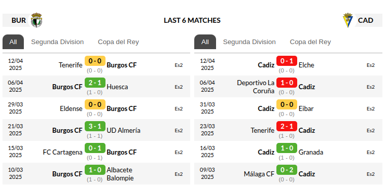 Burgos vs Cadiz Prediction