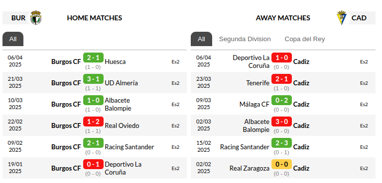 Burgos vs Cadiz Prediction