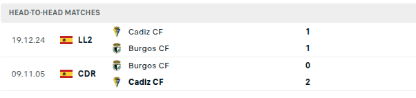Burgos vs Cadiz Prediction