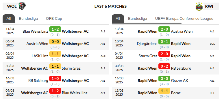 Wolfsberger vs Rapid Prediction