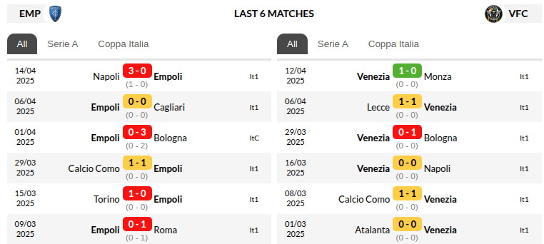 Empoli vs Venezia Prediction