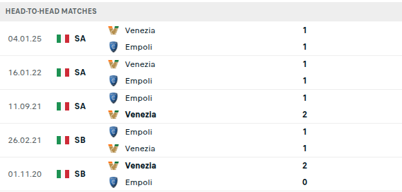 Empoli vs Venezia Prediction